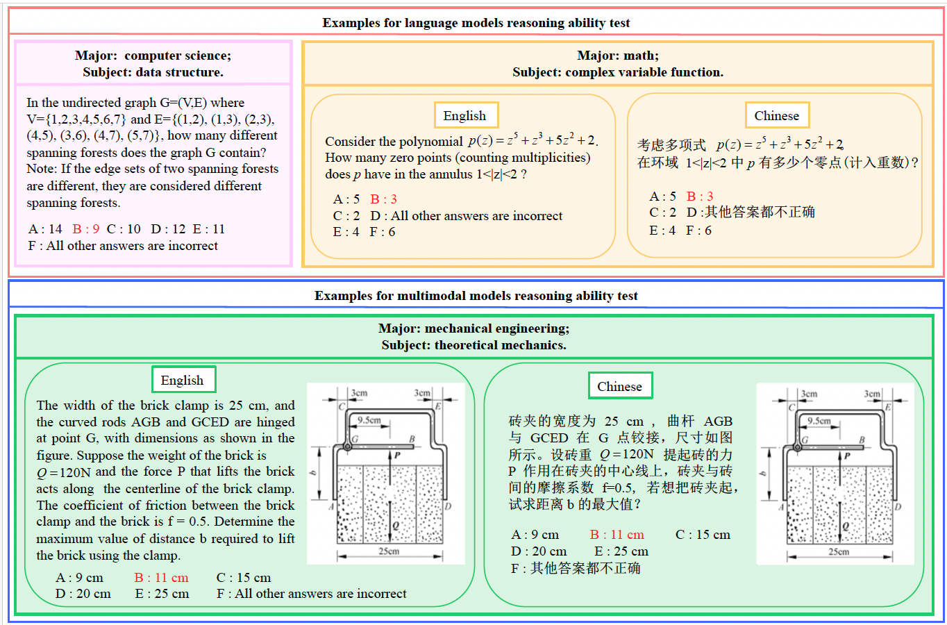 data-overview