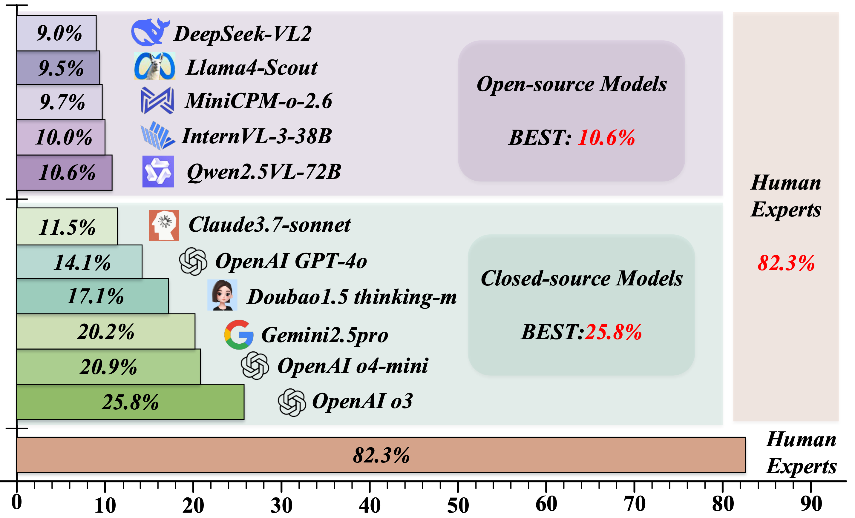 compare_models