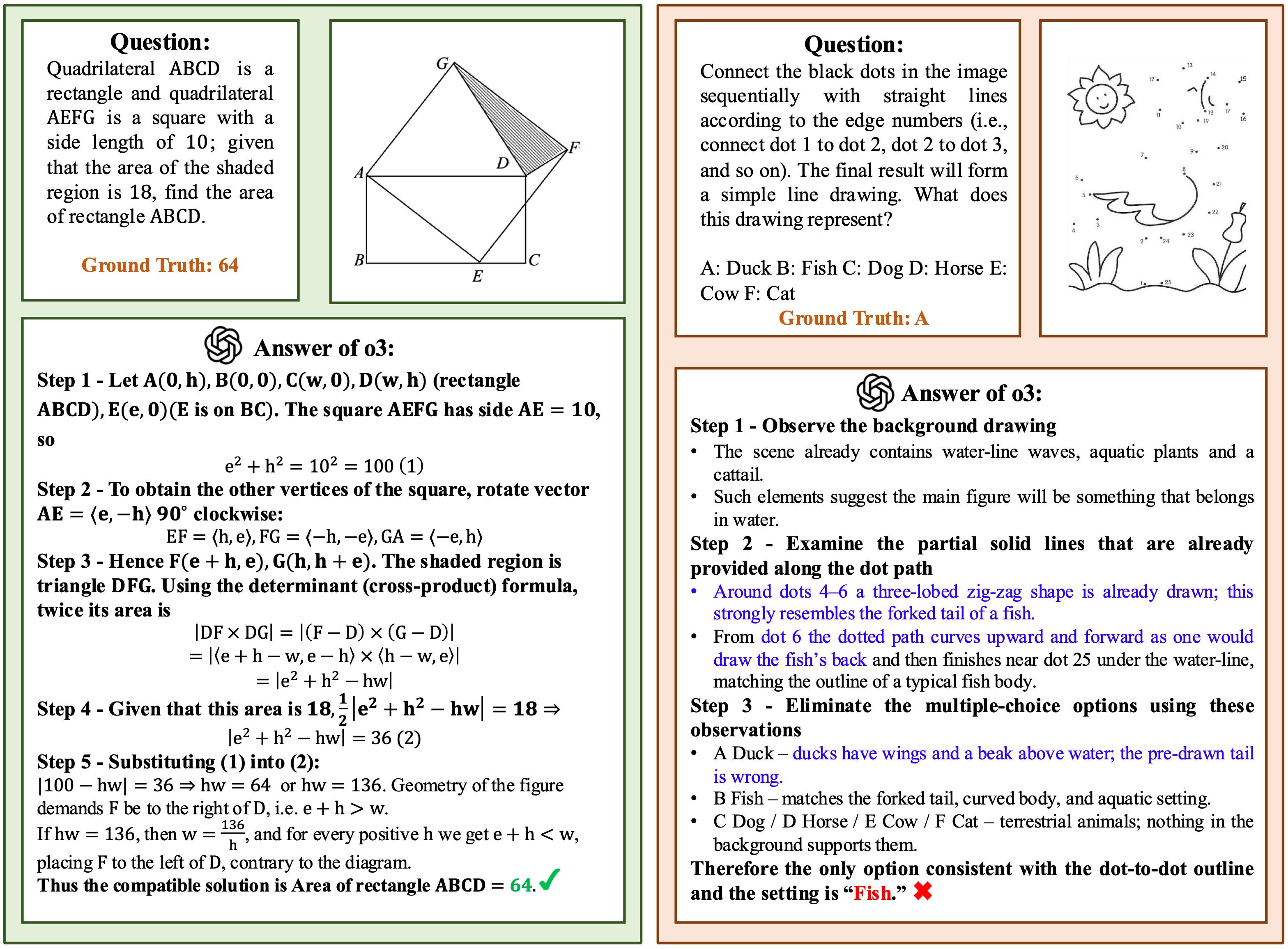 data-overview